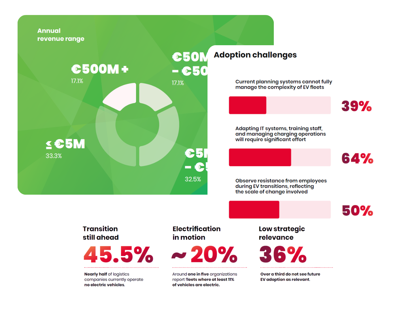 EV industry report PNG